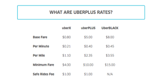 Illustration for article titled UberPLUS: Like UberX But For L.A. Cliches